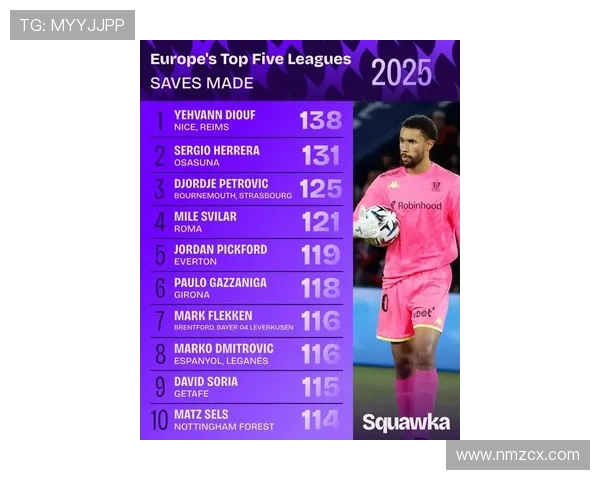 2025年最佳门将候选名单揭晓阿利松库尔图瓦多纳鲁马拉亚争夺桂冠